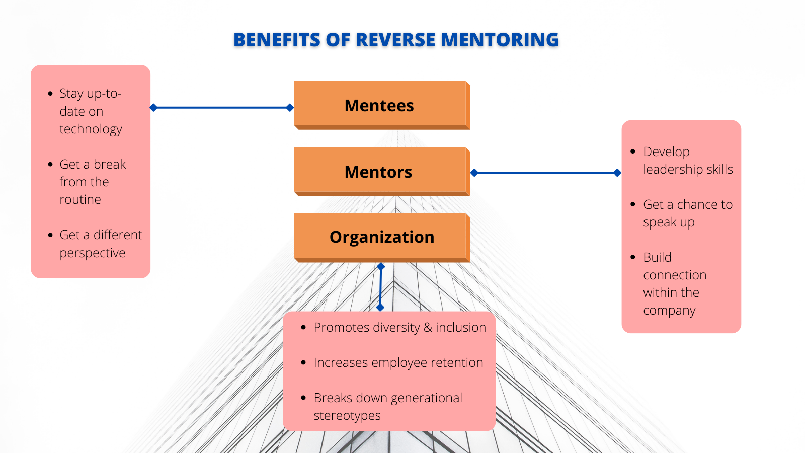 Reverse Mentoring - How To Make It Work